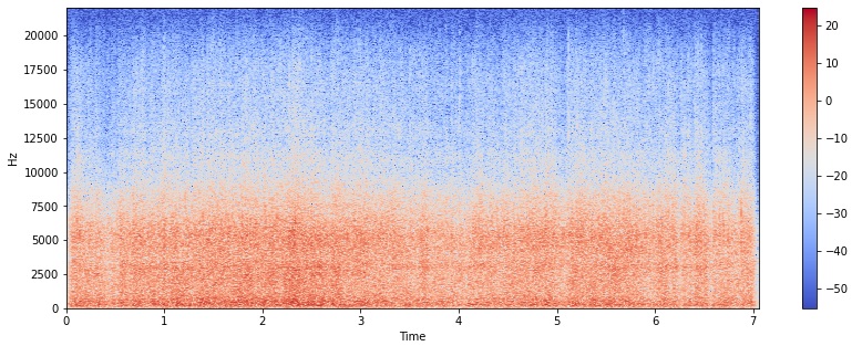 Spectrogram 표시