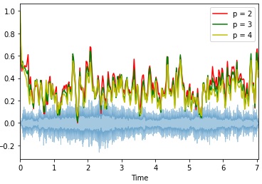 Spectral Bandwidth